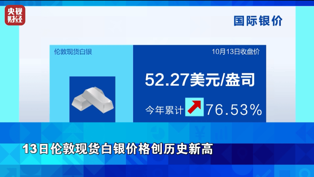 狂飙超76%！它<strong></p>
<p>机器人股票</strong>，涨幅超黄金！