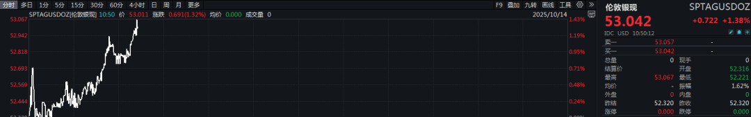 超2800只个股下跌