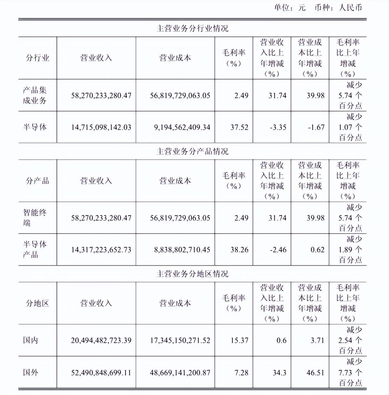 “包袱”甩给立讯精密<strong></p>
<p>机器人股票</strong>，闻泰科技成功上岸？