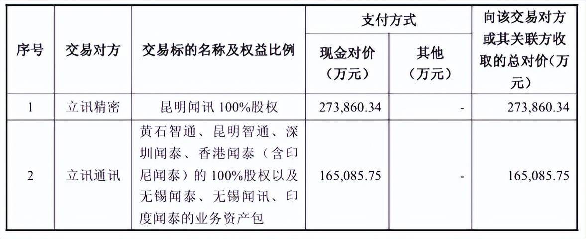 “包袱”甩给立讯精密<strong></p>
<p>机器人股票</strong>，闻泰科技成功上岸？