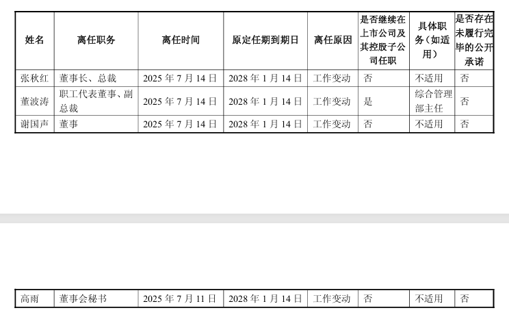 “包袱”甩给立讯精密<strong></p>
<p>机器人股票</strong>，闻泰科技成功上岸？