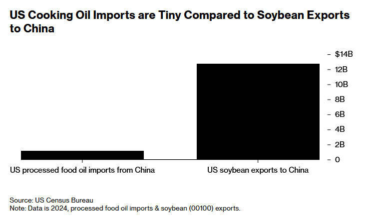 美媒：中国对美国食用油出口本就大幅下降<strong></p>
<p>京东股票</strong>，特朗普的威胁影响甚微
