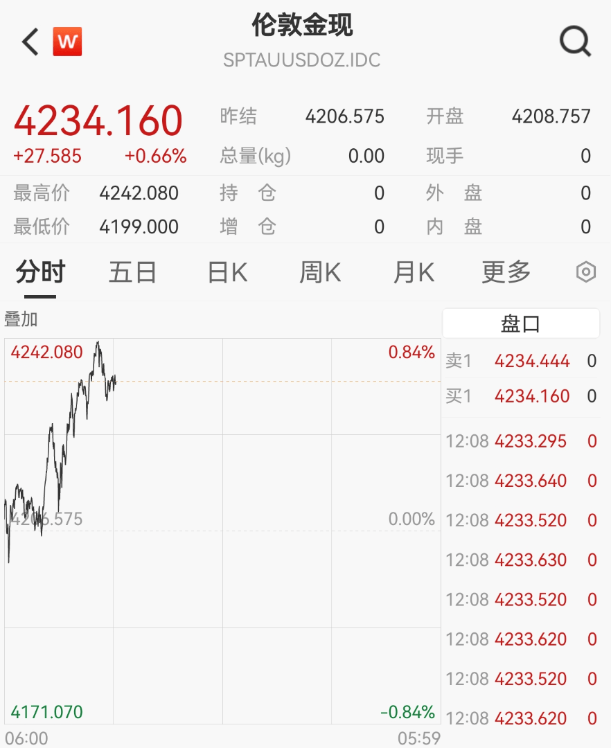 刚刚<strong></p>
<p>谷歌股票</strong>,紧急通知!黄金突发!紧急风险提示来了