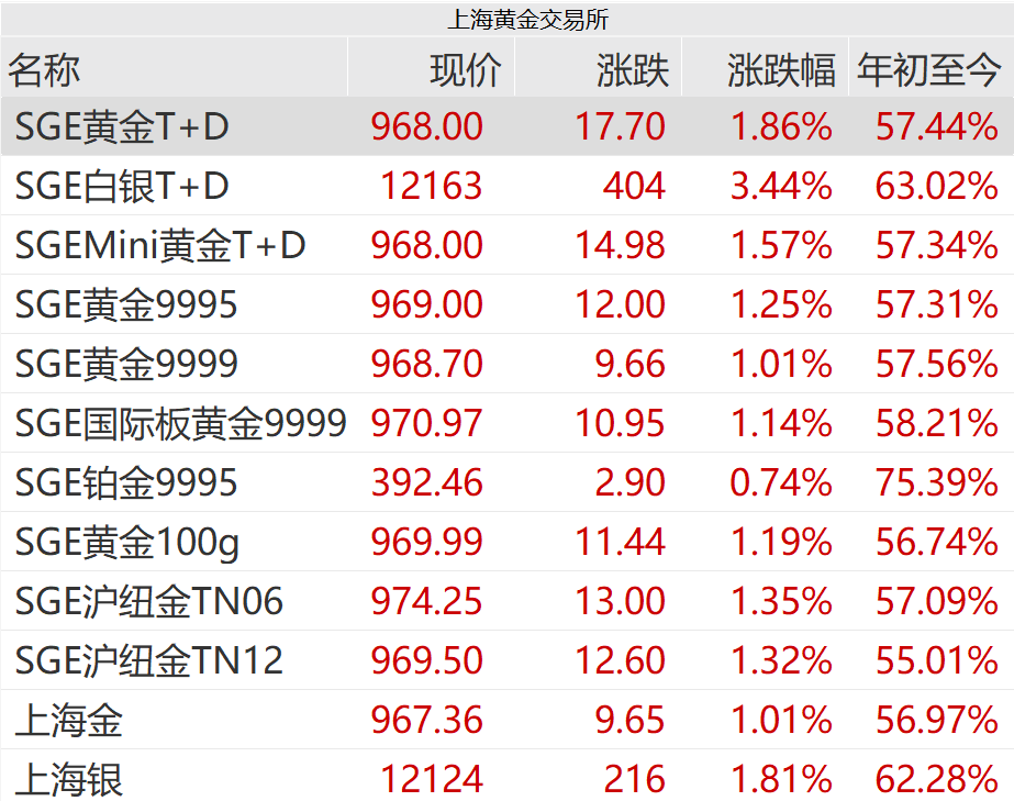 刚刚<strong></p>
<p>谷歌股票</strong>,紧急通知!黄金突发!紧急风险提示来了