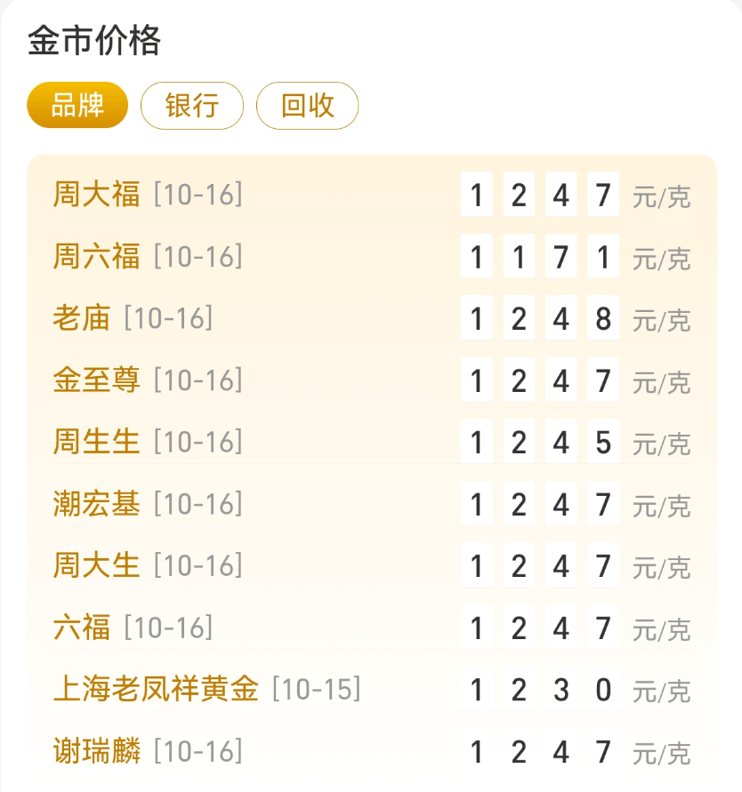 刚刚<strong></p>
<p>谷歌股票</strong>,紧急通知!黄金突发!紧急风险提示来了