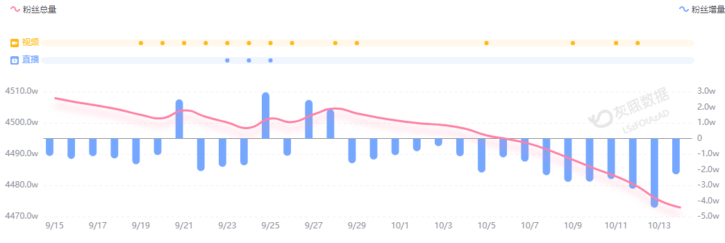 小米汽车直播间遭网暴<strong></p>
<p>谷歌股票</strong>，雷军抖音账号半个月掉粉30万