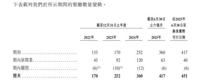 “川渝面馆老大”<strong></p>
<p>北方稀土股票</strong>,其实是预制面
