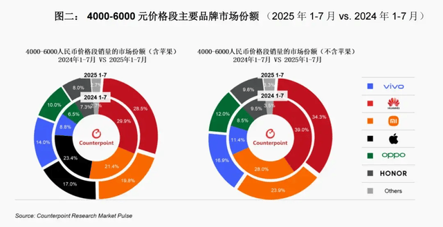 vivo重返第一、华为苹果争第二<strong></p>
<p>鲁抗医药股票</strong>,OPPO荣耀危险了?