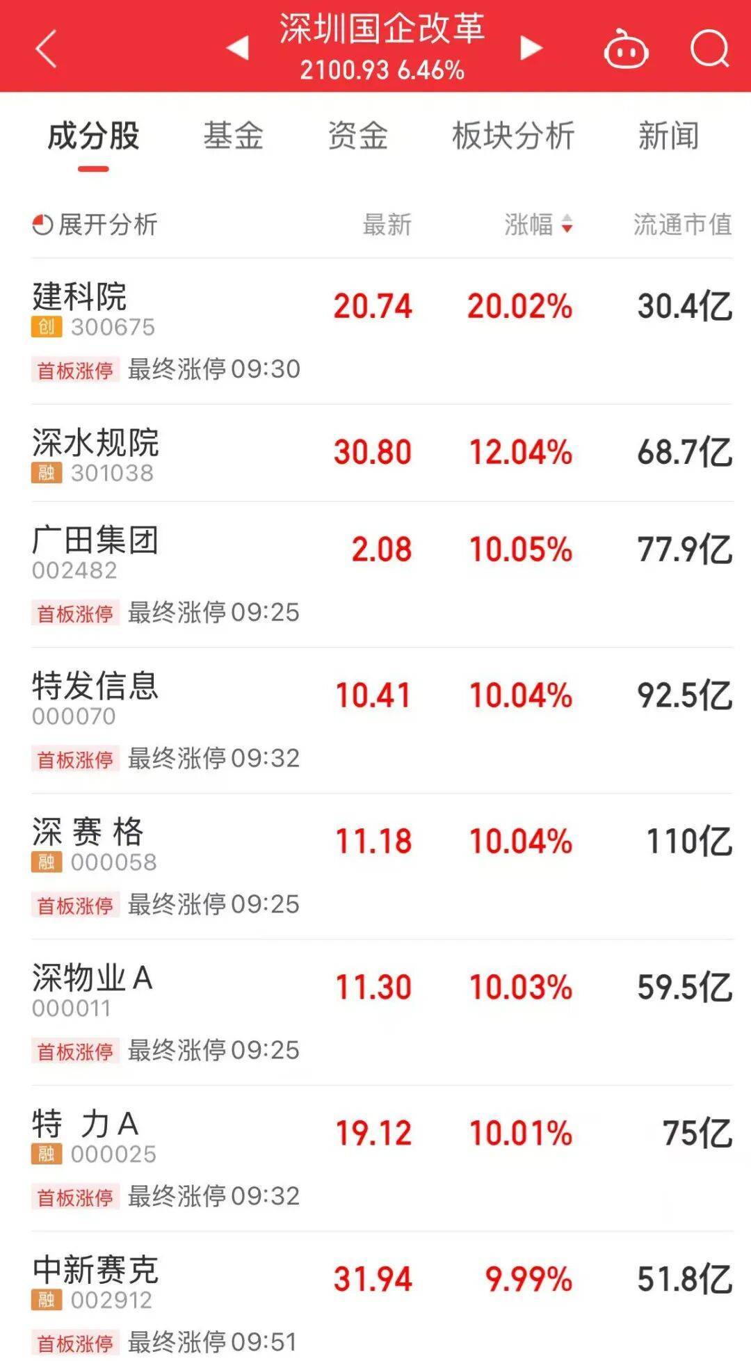 5分钟封涨停！人气龙头股<strong></p>
<p>中国平安股票</strong>，10天9板