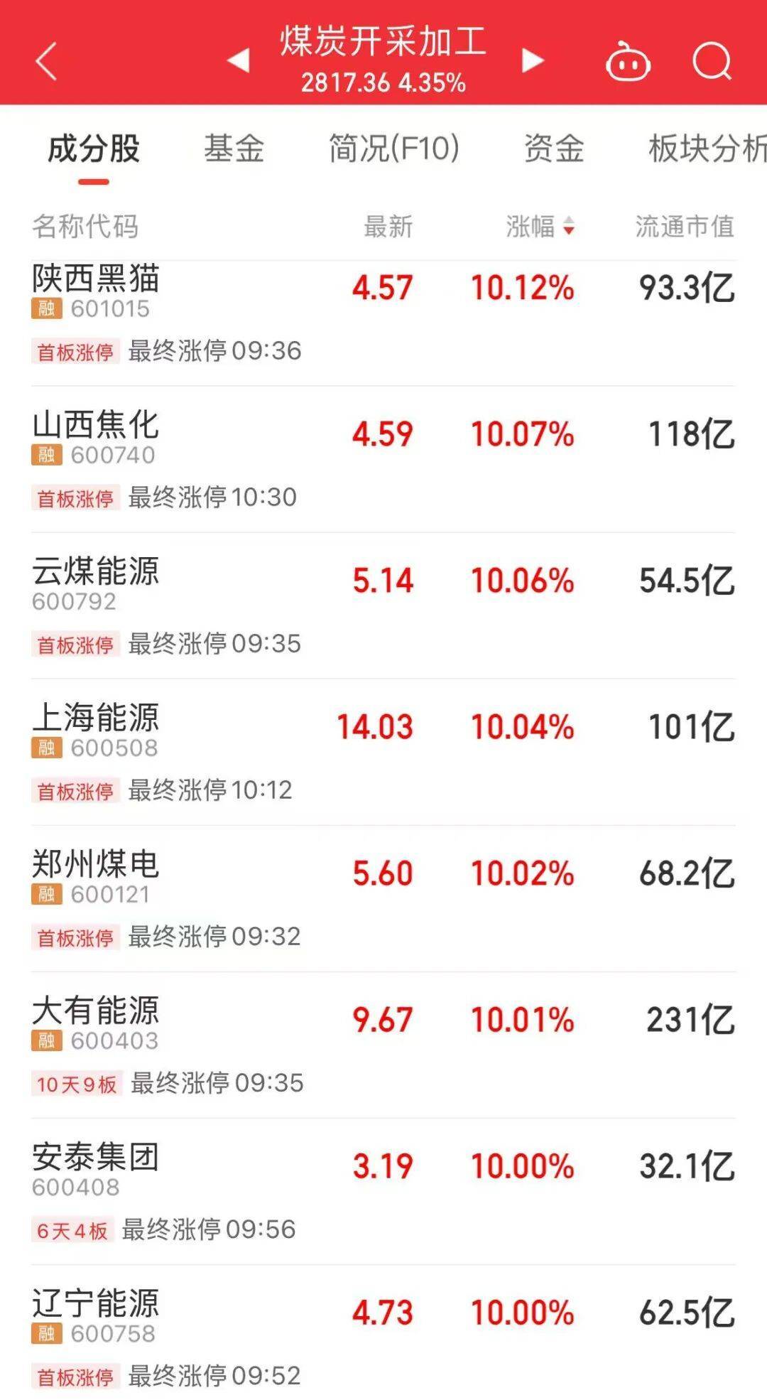 5分钟封涨停！人气龙头股<strong></p>
<p>中国平安股票</strong>，10天9板