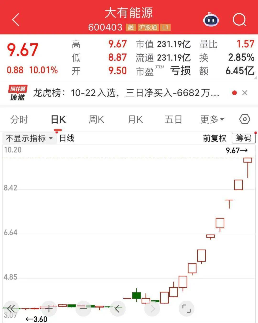 5分钟封涨停！人气龙头股<strong></p>
<p>中国平安股票</strong>，10天9板