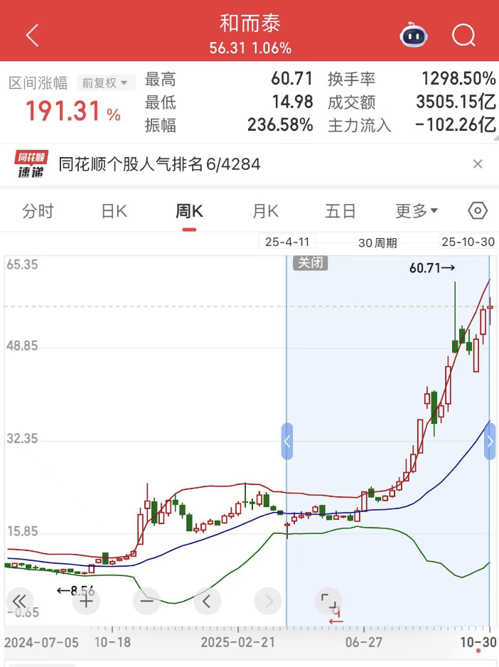 “中国版英伟达”摩尔线程来了！科创板IPO注册获批<strong></p>
<p>恒瑞医药股票</strong>，估值超300亿！创始人曾任英伟达大中华区总经理，背后这些投资人“赚麻了”