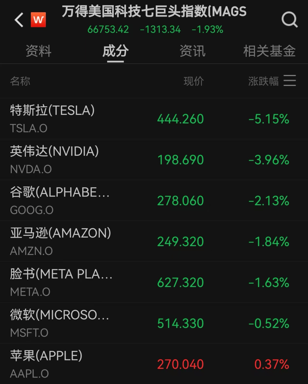 美股遭重挫<strong></p>
<p>建设银行股票</strong>！六巨头一夜蒸发3.2万亿