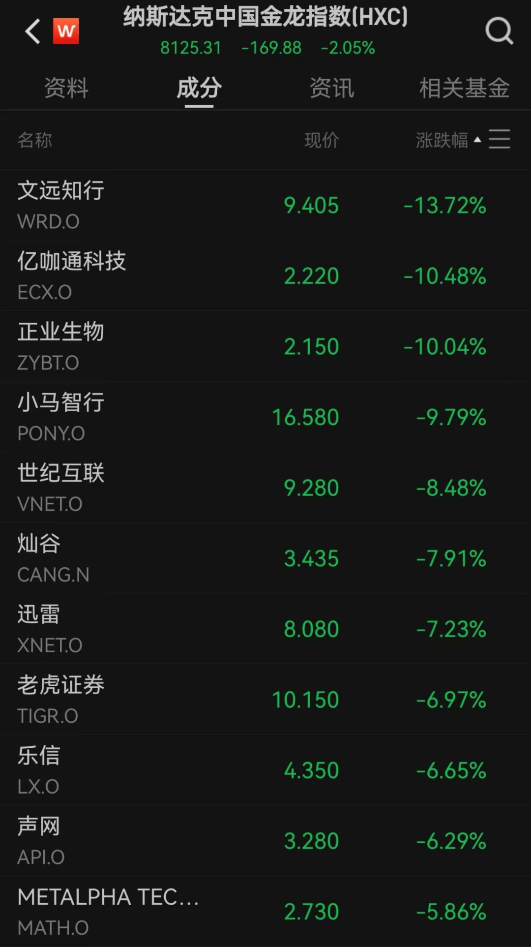 美股遭重挫<strong></p>
<p>建设银行股票</strong>！六巨头一夜蒸发3.2万亿