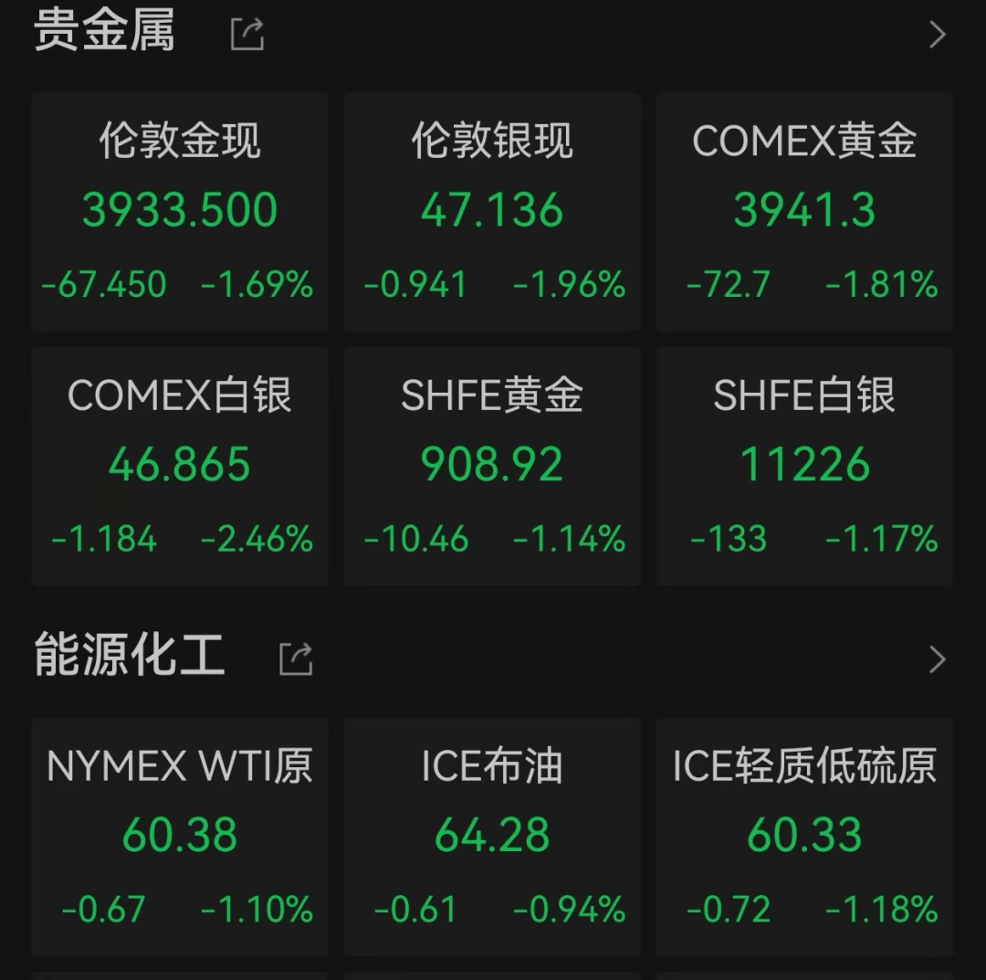 美股遭重挫<strong></p>
<p>建设银行股票</strong>！六巨头一夜蒸发3.2万亿