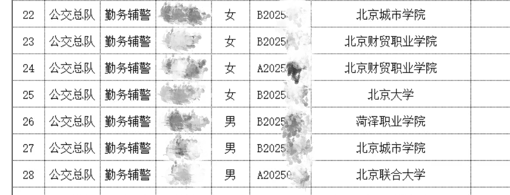 北大毕业考辅警?官网悄悄改了......