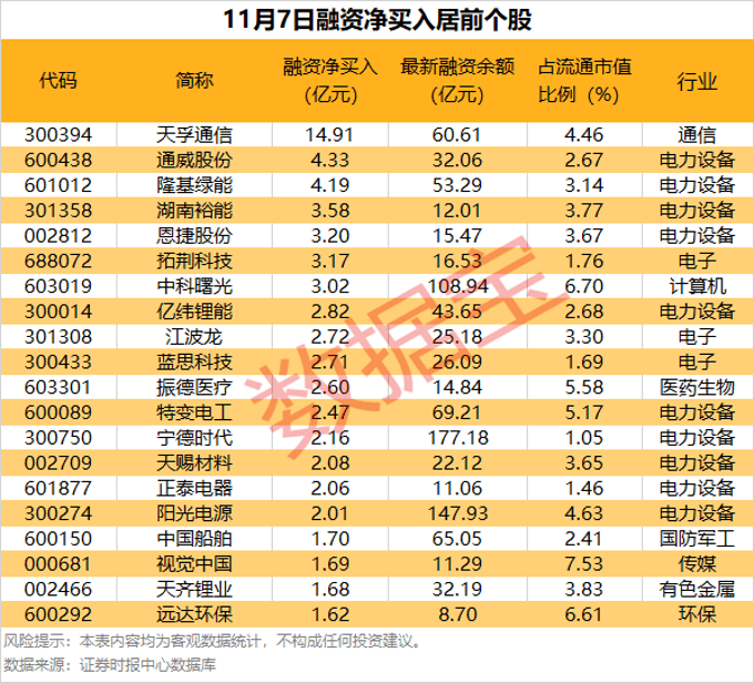 逾55万手封单！002387“一字”涨停<strong></p>
<p>北方华创股票</strong>，控制权拟变更